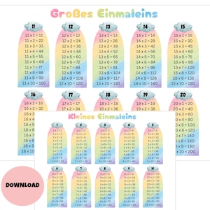 Multiplication table learning for children, large and small multiplication tables PDF, math learning poster, primary school 1x1 exercises to print out, A4 school learning aid PDF