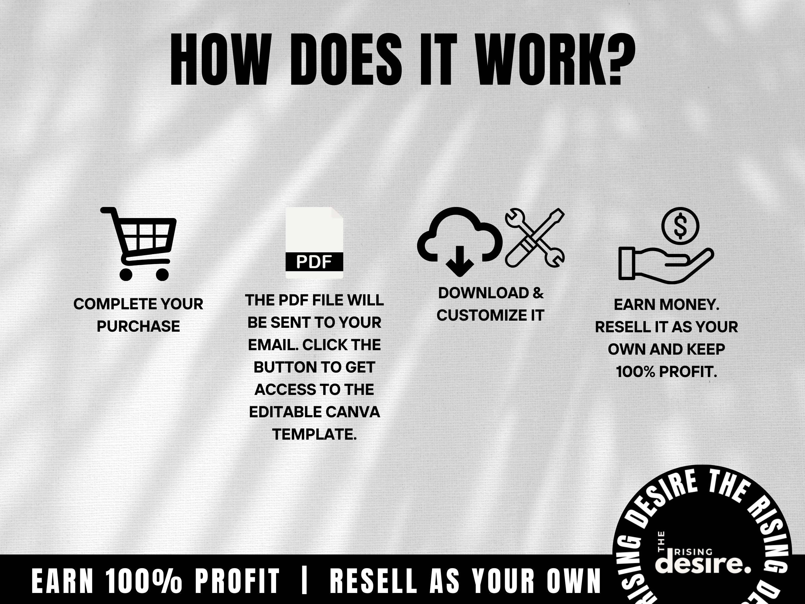 Faceless Instagram Guide With Master Resell Rights MRR PLR DFY Digital ...