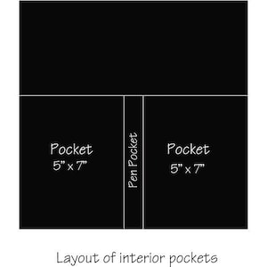 May include: Diagram showing the layout of interior pockets in a bag or purse. Two 5 inch by 7 inch pockets are shown on either side of a narrow pen pocket.
