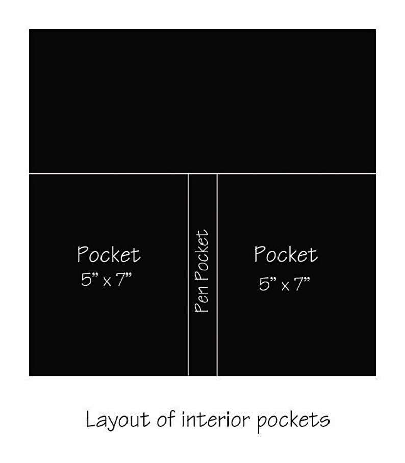 May include: Diagram showing the layout of interior pockets in a bag or purse. Two 5 inch by 7 inch pockets are shown on either side of a narrow pen pocket.