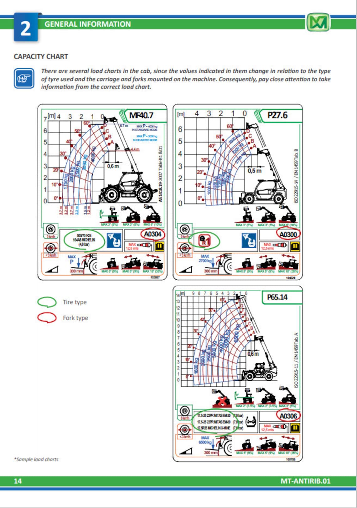 Merlo Telehandler Calibration of the Anti-tipping System Service Manual ...