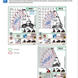 Merlo Telehandler Calibration of the Anti-tipping System Service Manual ...