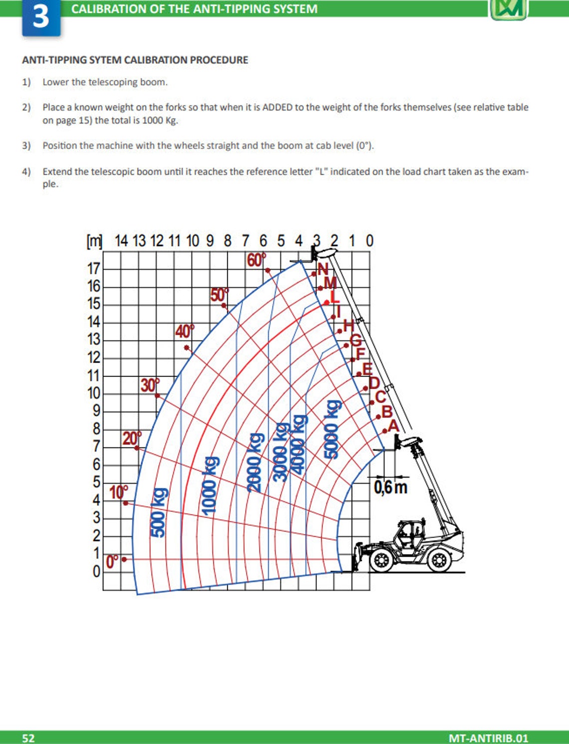 Merlo Telehandler Calibration of the Anti-tipping System Service Manual ...