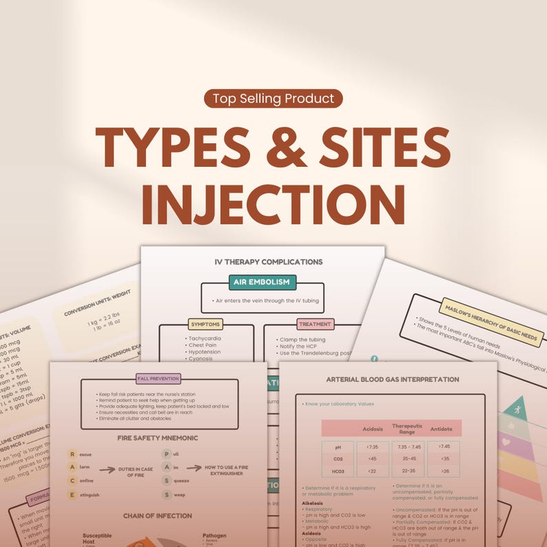 Cadi Injection Chart Injection Types & Sites Cheat Sheet PDF | Nursing Study Notes | NCLEX ...