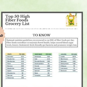 High Fiber Foods Grocery List Fiber-rich grocery list Fiber content food chart High Fiber Diet  Best Sources of Fiber Foods
