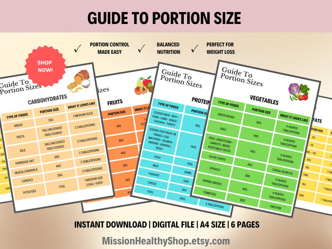 Portion Control Meal Prep Portion Control Guide Healthy Eating Guide ...