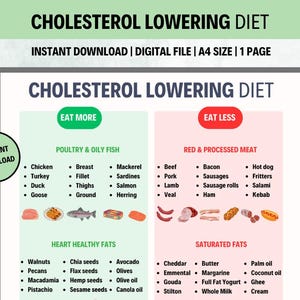 Cholesterol Chart Cholesterol With Best Foods For Heart Health Low Cholesterol Poster Cholesterol Foods Tips To Lower Cholesterol naturally