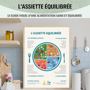 Könnte beinhalten: Ein gerahmtes Lehrplakat mit dem Titel L'ASSIETTE EQUILIBREE, das ein farbenfrohes Kreisdiagramm in vier Abschnitten zeigt, welche Gemüse, Obst, Getreide und Proteine darstellen, ergänzt durch französische Texte zur gesunden Ernährung.