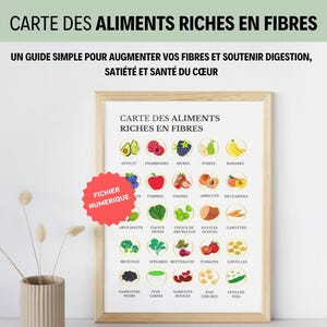 May include: A framed educational poster titled CARTE DES ALIMENTS RICHES EN FIBRES, featuring a grid of colorful illustrations of various fruits and vegetables with their French names. A red starburst sticker reads FICHIER NUMERIQUE.