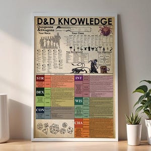 Cartaz de conhecimento DnD, pôster de impressão de D&D Dungeons and Dragons, arte de parede, decoração de sala de jogos, pôster de presentes para jogadores de DnD sem moldura
