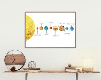 Solar System , Planets , Digital Download , Educational Download , Educational Prints , Primary School , Solar System Poster , Preschool