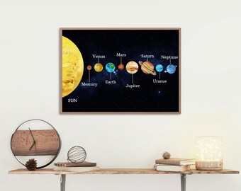 Solar System , Planets , Digital Download , Educational Download , Educational Prints , Primary School , Solar System Poster , Preschool