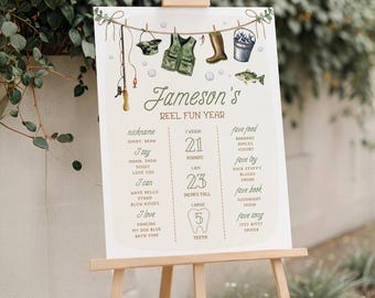 Fishing 1st Birthday Milestone Sign | O-fish-ally One First Year Chart | The Big One | Gone Fishing Birthday Party | Instant Download