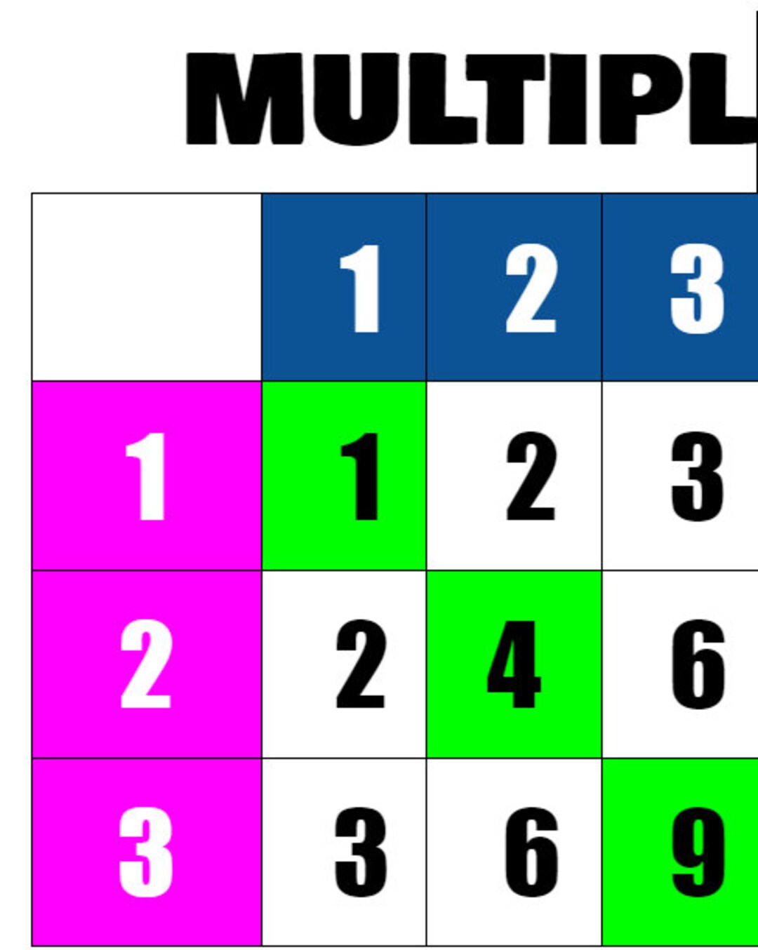 Easy Print Multiplication Chart - Etsy