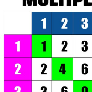 May include: A multiplication table with numbers 1, 2, and 3 in a grid. The numbers are in white font on a blue, green, and pink background.