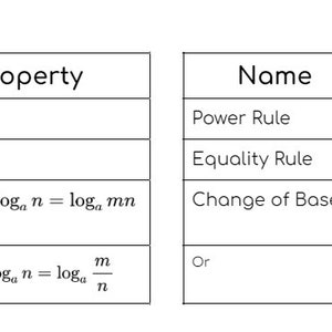 Puede incluir: Una tabla con las propiedades de los logaritmos, incluyendo el logaritmo de 1, la misma base, la regla del producto, la regla del cociente, la regla de la potencia, la regla de la igualdad y el cambio de base.