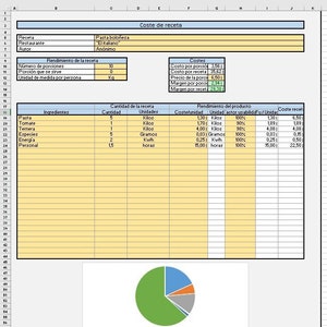 Excel plantilla para cálculo de costes de porciones para una receta adecuado para: Pastelerías, restaruantes, cafeterías