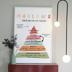 Maslow's Hierarchy of Needs Wall Art, Psychology Print, Mental Health ...