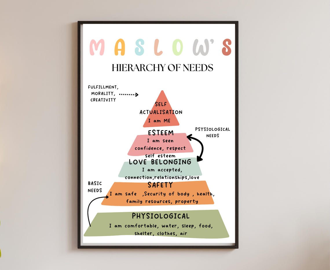 Maslow's Hierarchy of Needs Wall Art, Psychology Print, Mental Health ...