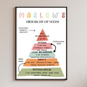 Maslow's Hierarchy of Needs Wall Art, Psychology Print, Mental Health ...
