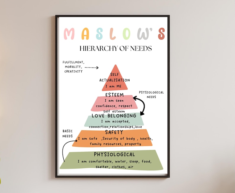 Maslow's Hierarchy of Needs Wall Art, Psychology Print, Mental Health ...