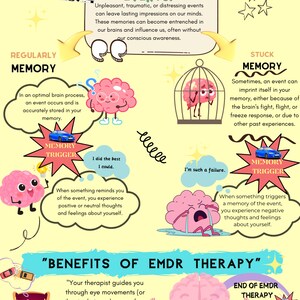 Emdr Poster - Emdr Therapy Poster for Therapist Office - Big Size ...