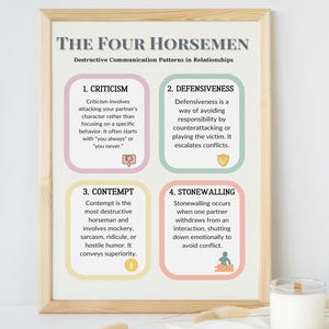 De fyra ryttarna Relationskommunikationsguide Väggkonst Parterapiverktyg Familjeterapiposter Terapikontorsrådgivare