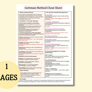 The Gottman Method Cheat Sheet Method Couples Therapy Couples Therapy Cheat Sheet Marriage Counseling Relationship Therapy