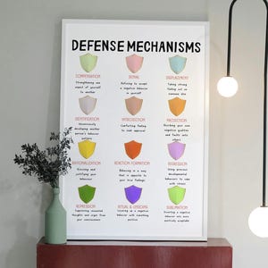 Defense mechanisms poster, mental health, psychology poster, psychoanalysis, therapy office art, counseling office decor, DBT, CBT,counselor