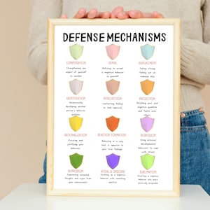Freudian Defense Mechanisms Psychoanalysis Digital Poster Psychology Tools Sigmund Freud Therapy Office Decor Therapist Art Counselor Aid