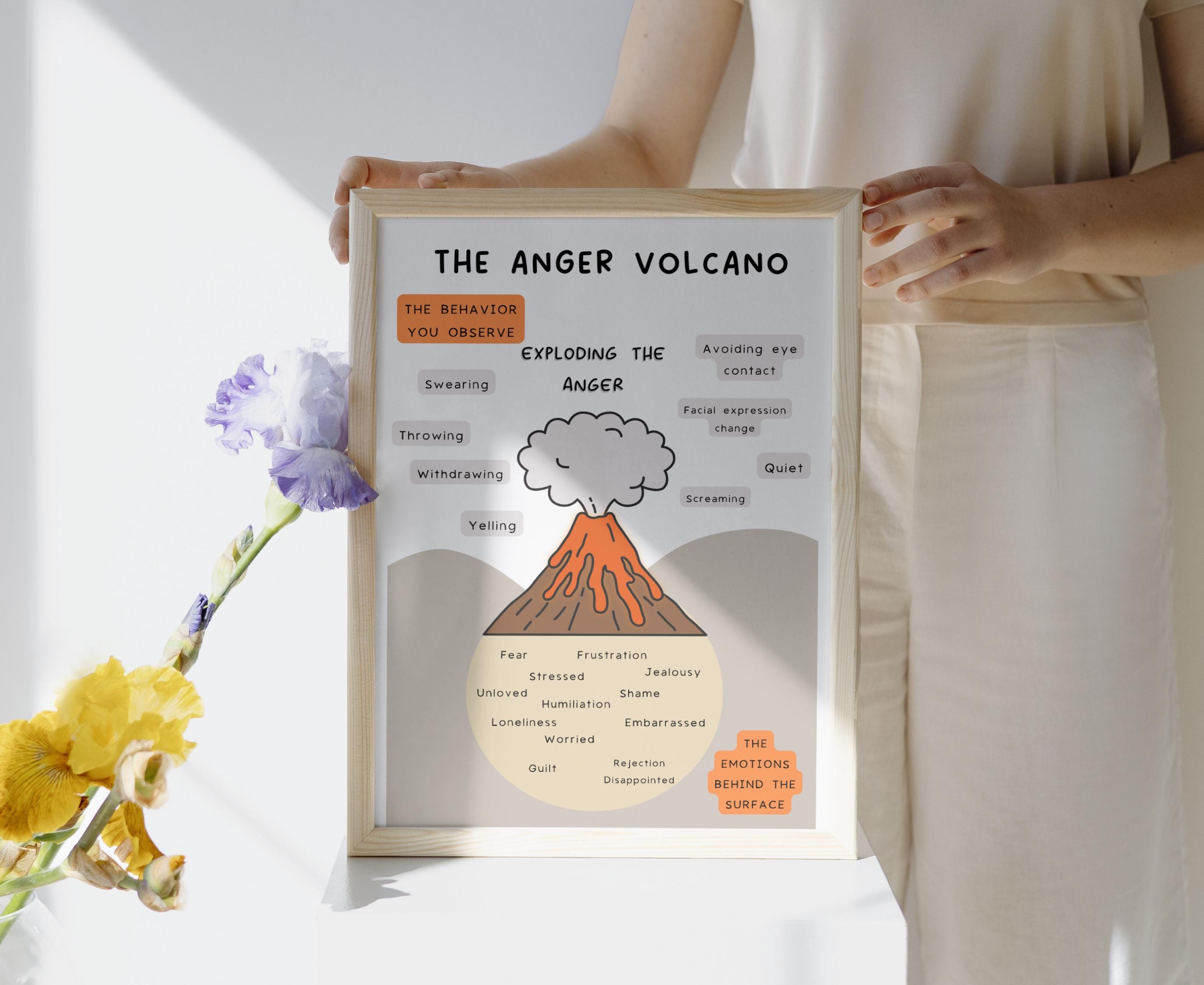 THE Anger Volcano, Feelings Poster, Self Regulation, Social Emotional ...