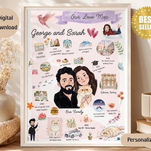 May include: A personalized framed print titled "Our Love Map" featuring illustrations and text. The artwork includes a couple's portraits, dates, and locations, with the words "George and Sarah" at the top. The print is labeled "Digital Download" and "Personalized".
