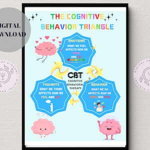 Cognitive Behavioral Therapy Triangle Poster , CBT Triangle ,Therapy Office decor, Therapy Notes, School Counselor Office, Psychologist