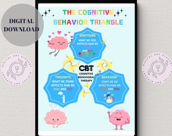 Cognitive Behavioral Therapy Triangle Poster , CBT Triangle ,therapy ...