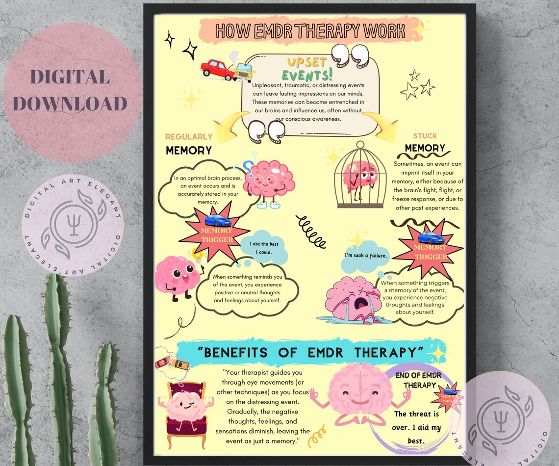 Emdr Poster - Emdr Therapy Poster for Therapist Office - Big Size ...
