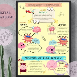 Emdr Poster - Emdr Therapy Poster for Therapist Office - Big Size Poster (42x60 cm) - High Resolution CMYK printable poster