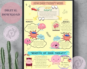 Emdr Poster - Emdr Therapy Poster for Therapist Office - Big Size Poster (42x60 cm) - High Resolution CMYK printable poster