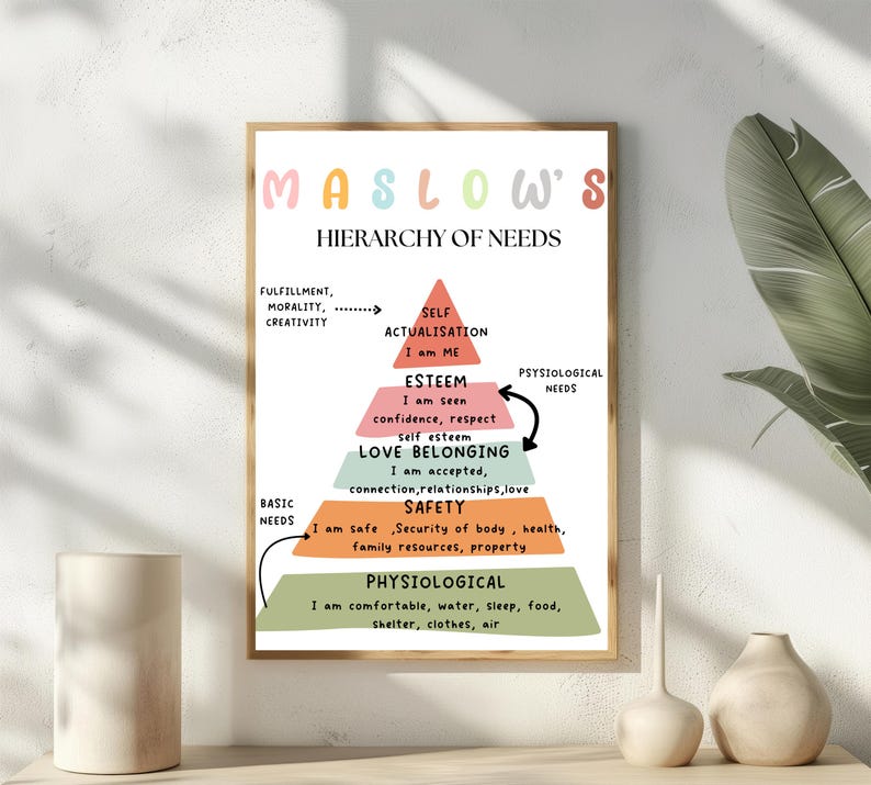 Maslow's Hierarchy of Needs Wall Art, Psychology Print, Mental Health ...