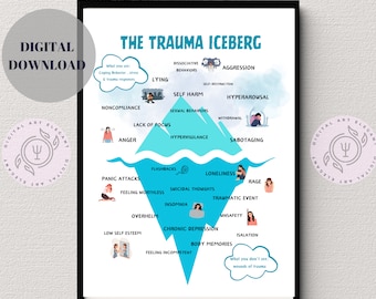 Trauma Iceberg, Mental Health print, Emotion Regulation, Mindfulness, Therapy Tool, DBT, Therapy Tools,Psychologist gift,feelings wheel ,cbt