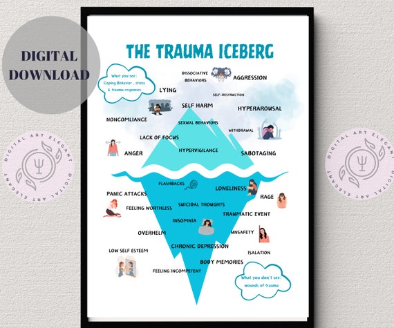 Iceberg Diagram Cbt
