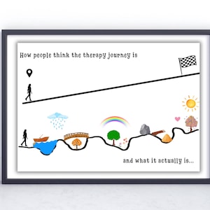 May include: A black and white illustration comparing the perceived and actual therapy journey. The perceived journey is a straight line with a finish line, while the actual journey is a winding path with obstacles and challenges.
