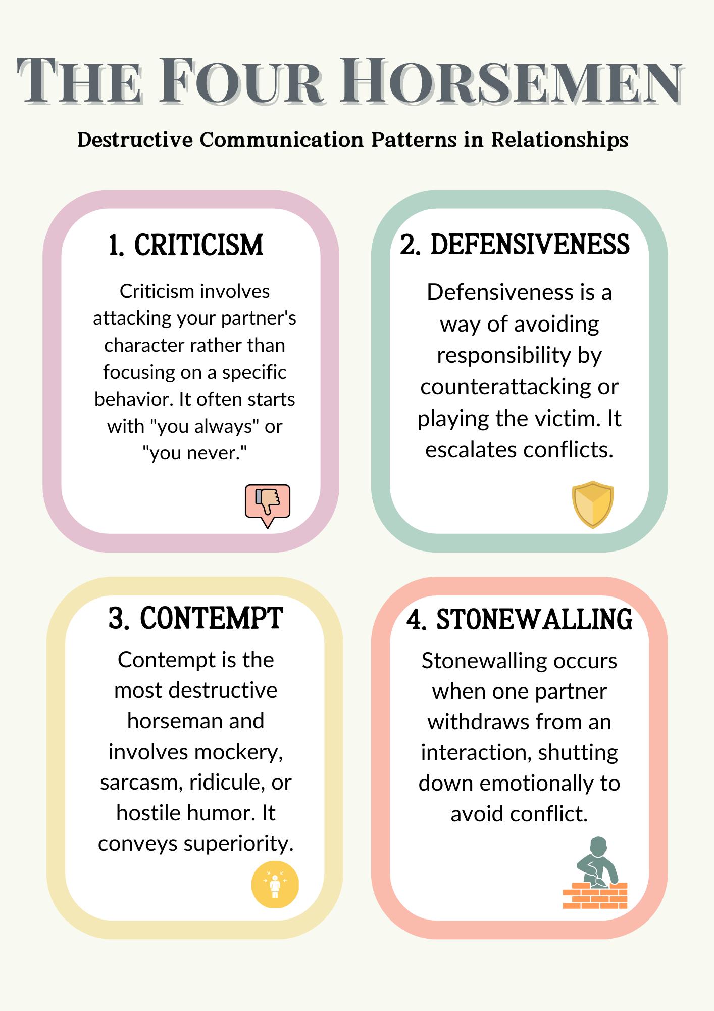 GOTTMAN the Four Horsemen Relationship Communication Guide Wall Art ...