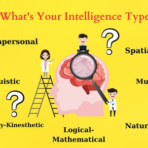 Multiple Intelligences Test / Psychology Quiz for Children / Define Yourself IQ Type/ Digtal Download Materials for Therapist