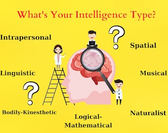 Multiple Intelligences Test / Psychology Quiz for Children / Define Yourself IQ Type/ Digtal Download Materials for Therapist