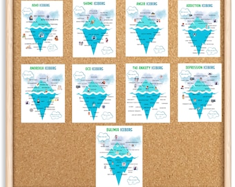 Psychology Iceberg Bundle Trauma Iceberg Therapist Office Decor 10 posters high quality