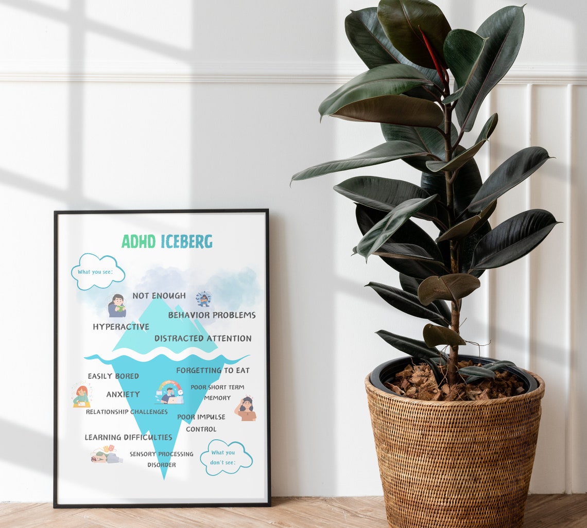 ADHD Iceberg Poster and Print, Therapy Decor, Therapy Journal, Mental ...