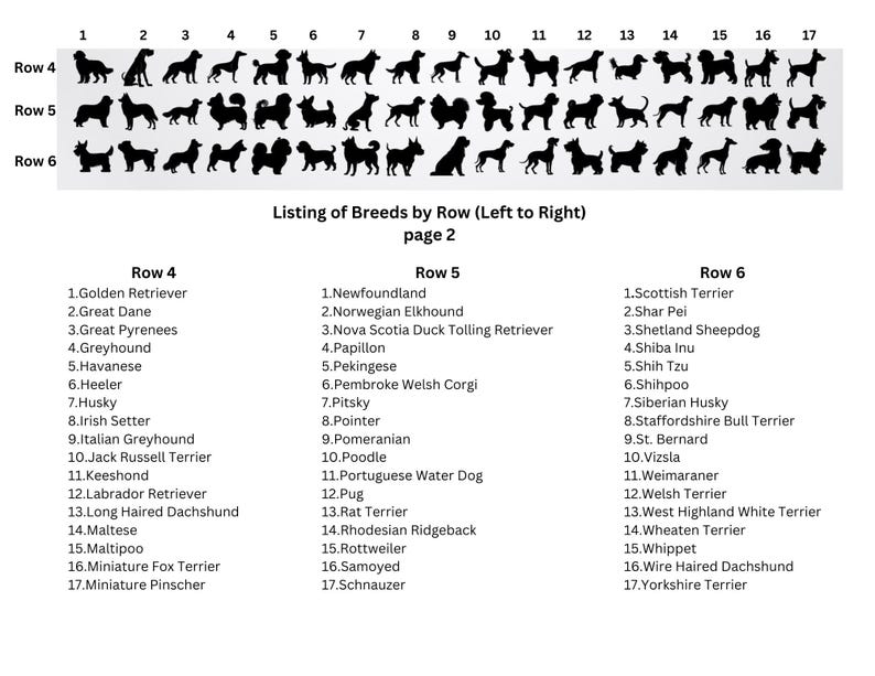 Puede incluir: Un gr&aacute;fico en blanco y negro que enumera 17 razas de perros diferentes por fila. El gr&aacute;fico est&aacute; titulado "Listing of Breeds by Row (Left to Right) page 2".
