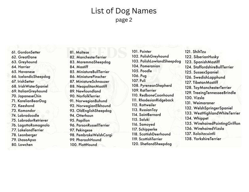 May include: A list of dog breeds, numbered 61 through 138, with the names of each breed listed next to the number. The list is titled "List of Dog Names" and "page 2".