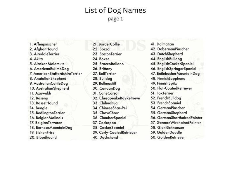 May include: A list of 60 dog breeds, alphabetically ordered, with their corresponding numbers. The list is titled "List of Dog Names" and "page 1".