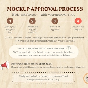 May include: An informational graphic titled MOCKUP APPROVAL PROCESS on a textured beige background. It outlines four steps: 1. Upload your image or logo, 2. We send a digital mockup, 3. Review & Approve, 4. Production Begins. Includes text about approval.